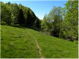 Planina Kuhinja - Italijanska vojaška kapela na Planici